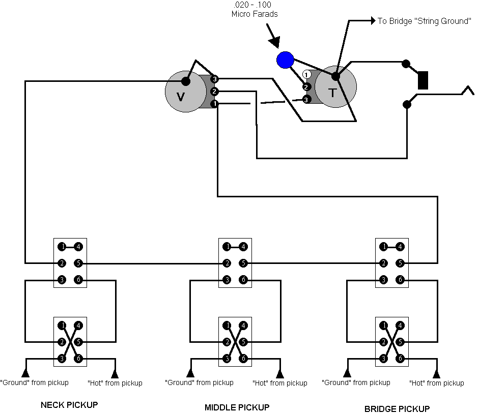 fender stratocaster wiring mods. Click here for a diagram